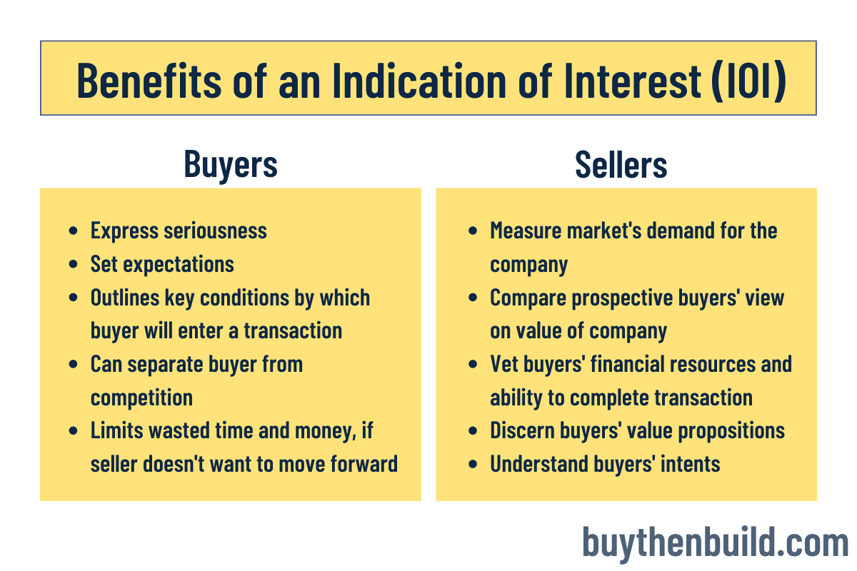 what-is-an-indication-of-interest-ioi-and-when-should-i-use-one